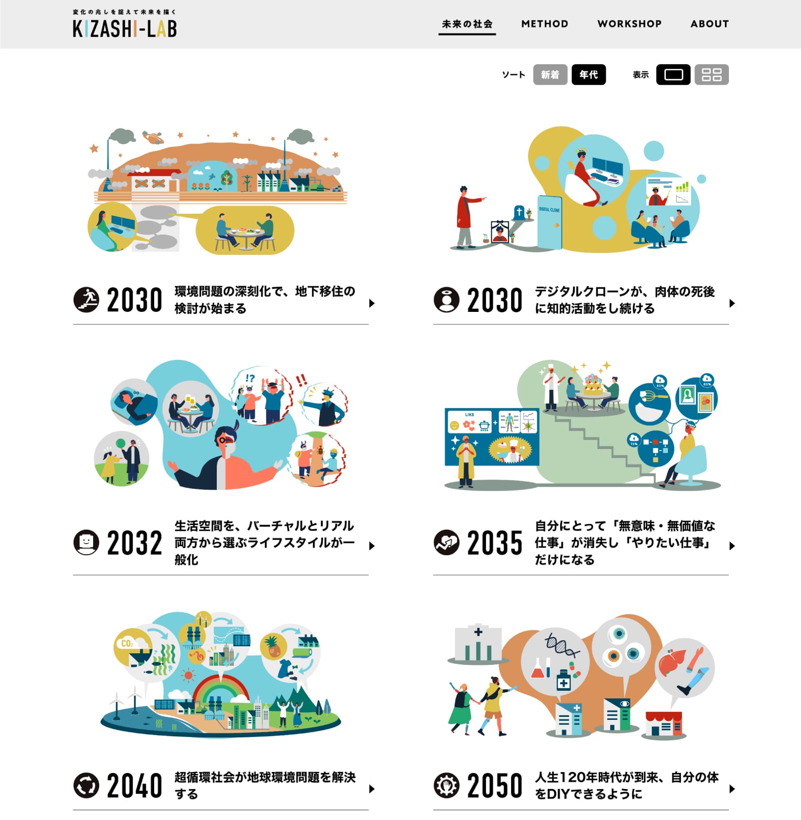 2022年度に追加した6つの社会変化仮説